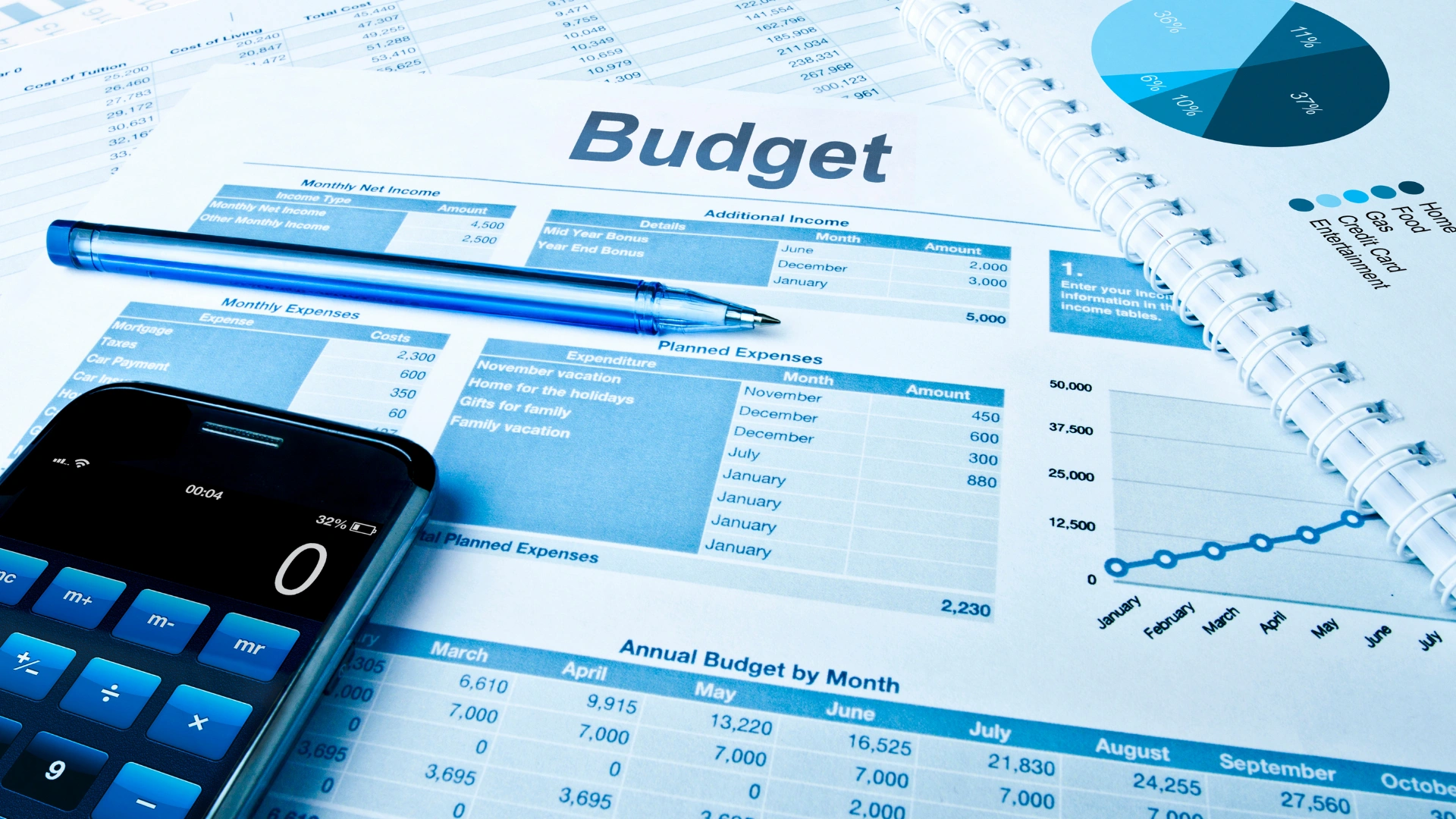 Budgeting and Forecasting Services