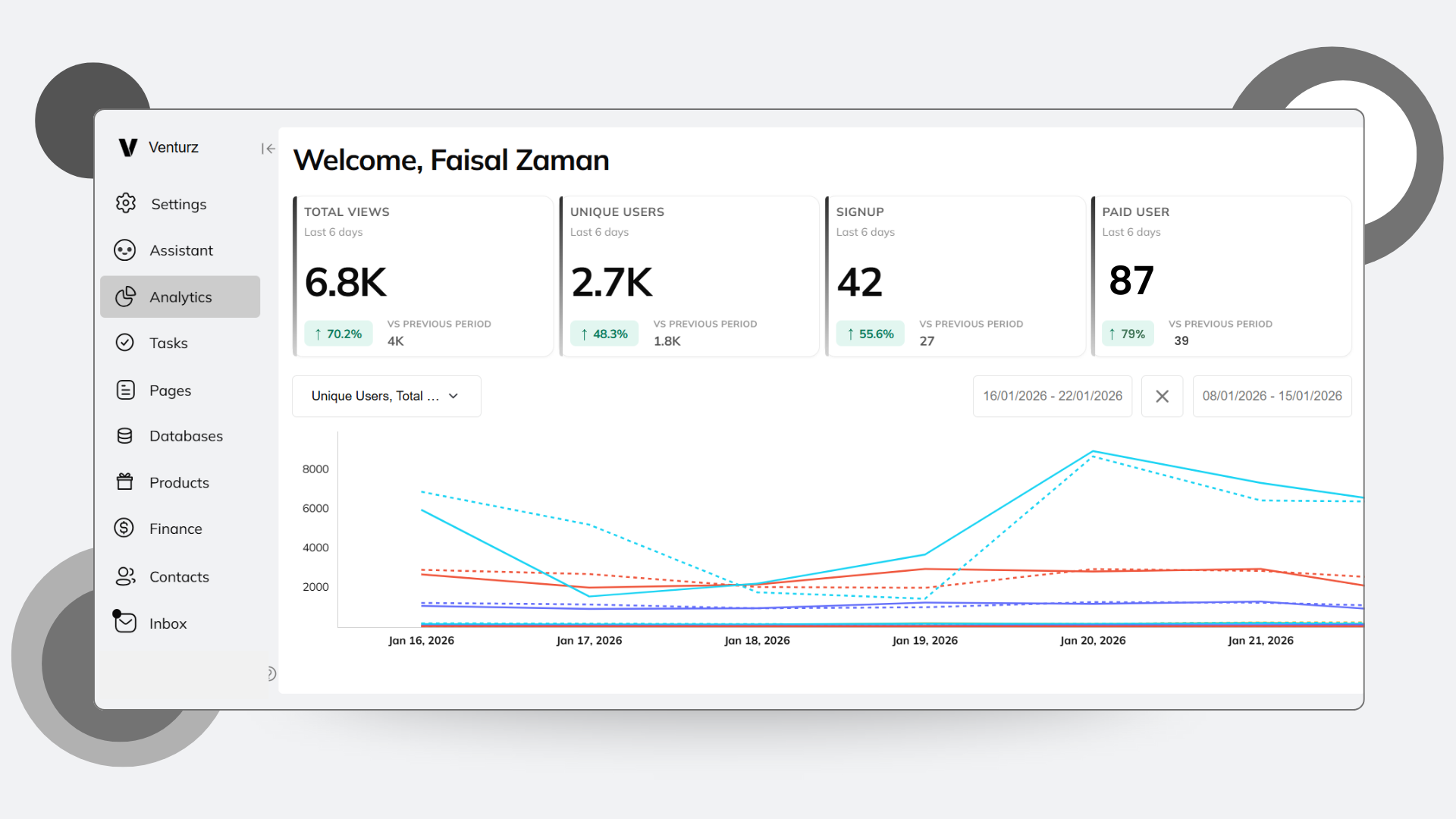 An image showing the Venturz analytics software dashboard.
