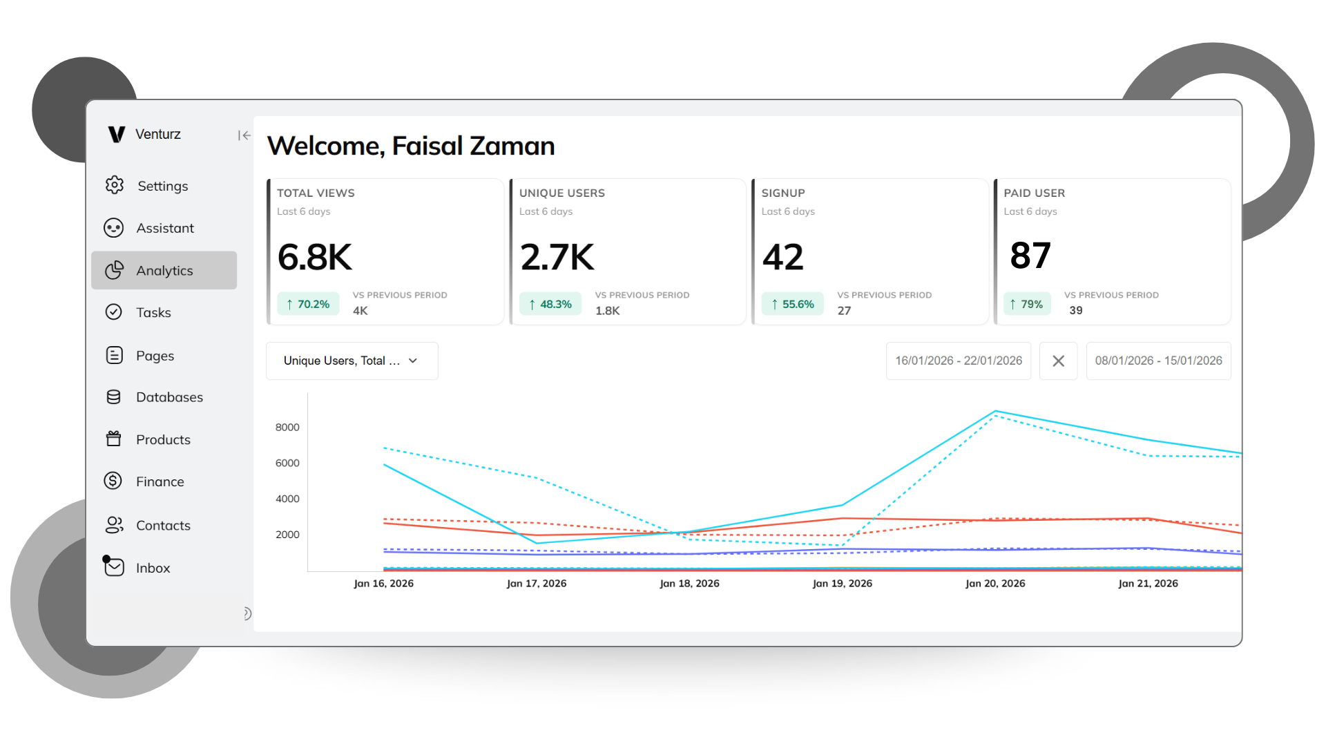 An image showing the analytics graph of venturz