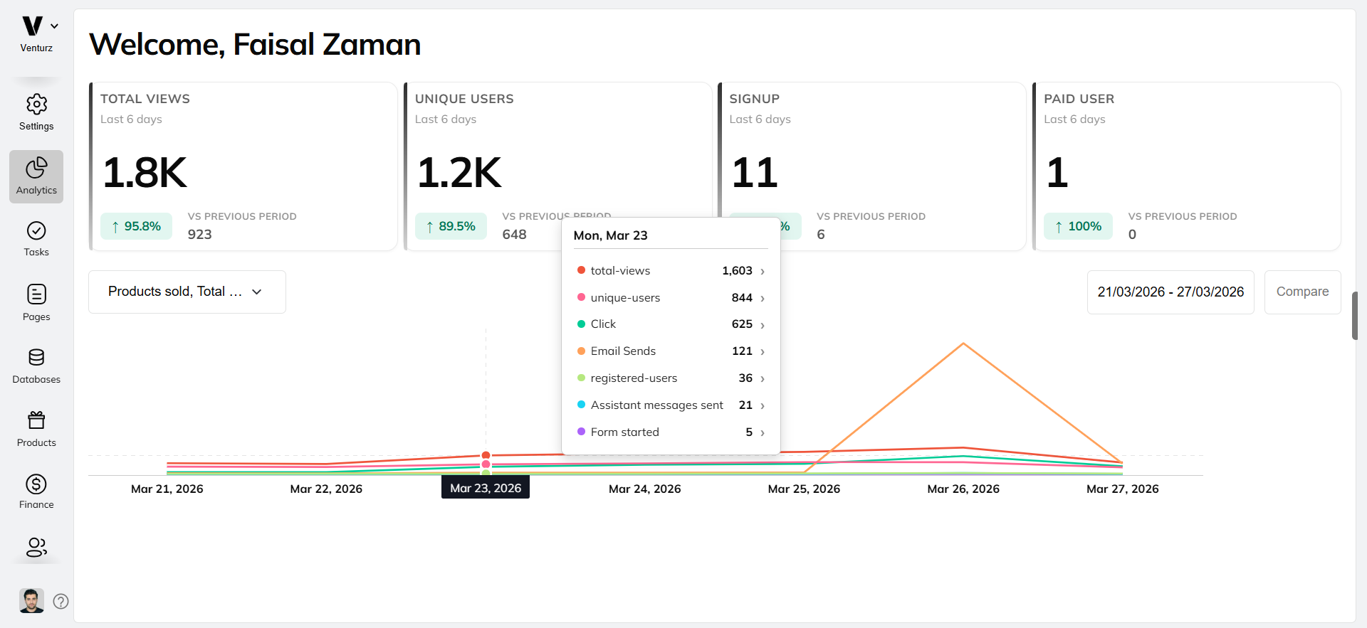 An image showing the Venturz analytics software