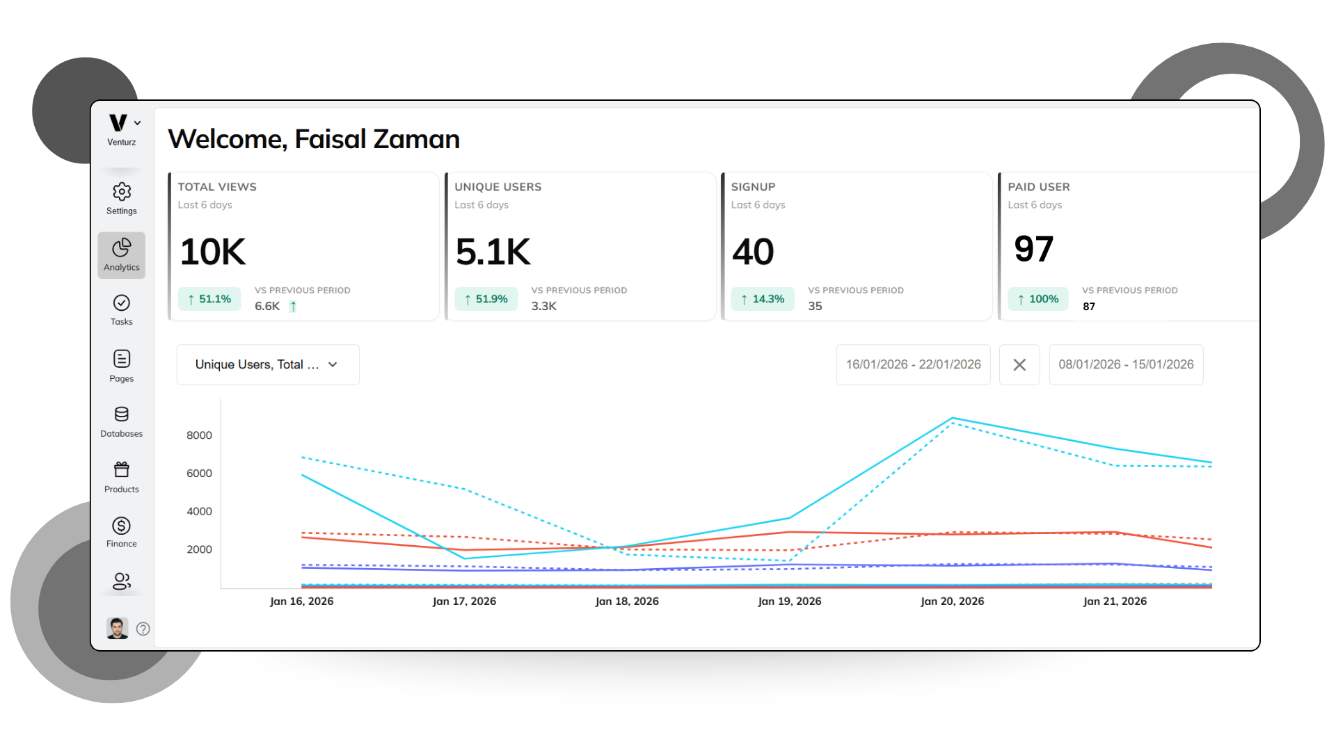 An image showing the analytics graph of venturz