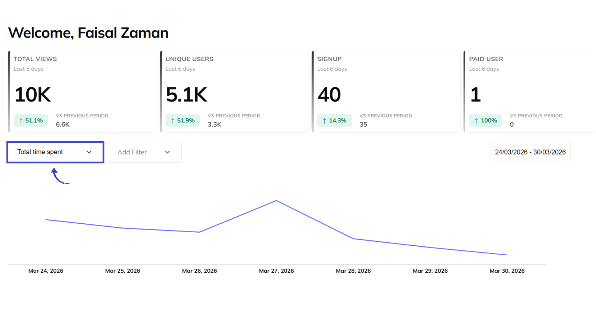 An image showing the option to track time spent by users on your site using time tracking software on Venturz