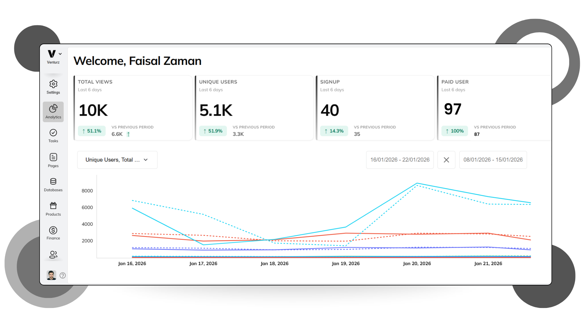 An image showing the Venturz analytics software dashboard.