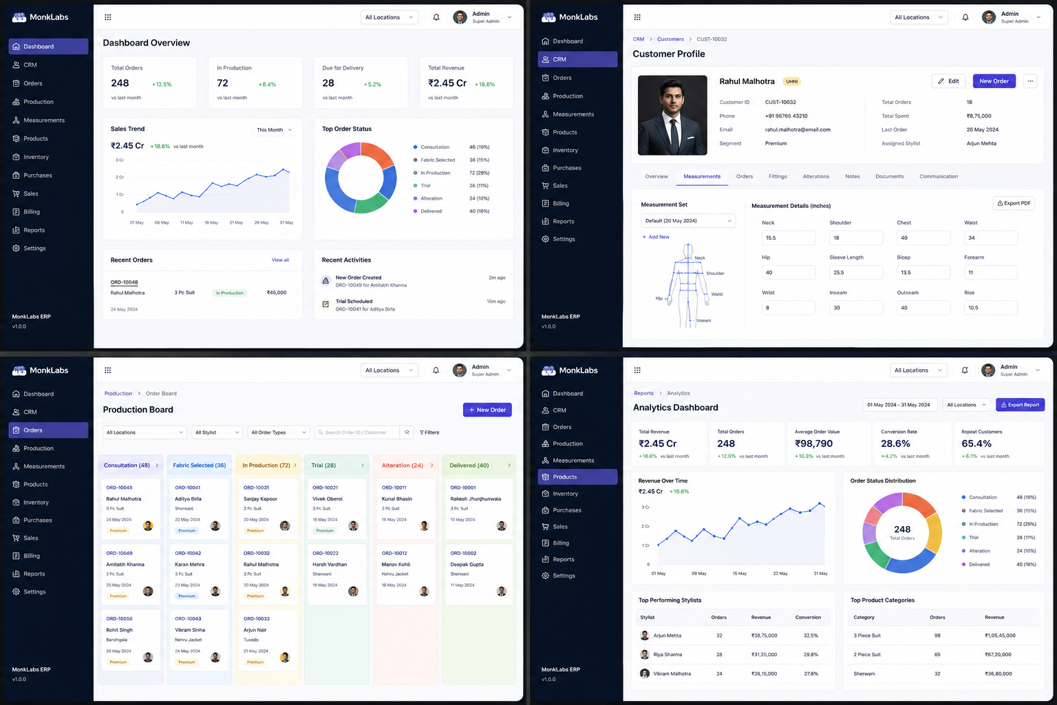 MonkLabs cloud ERP platform visual for custom clothing operations