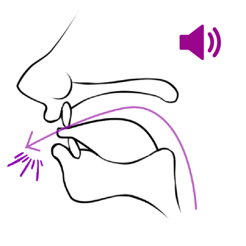 TH sound mouth positioning diagram